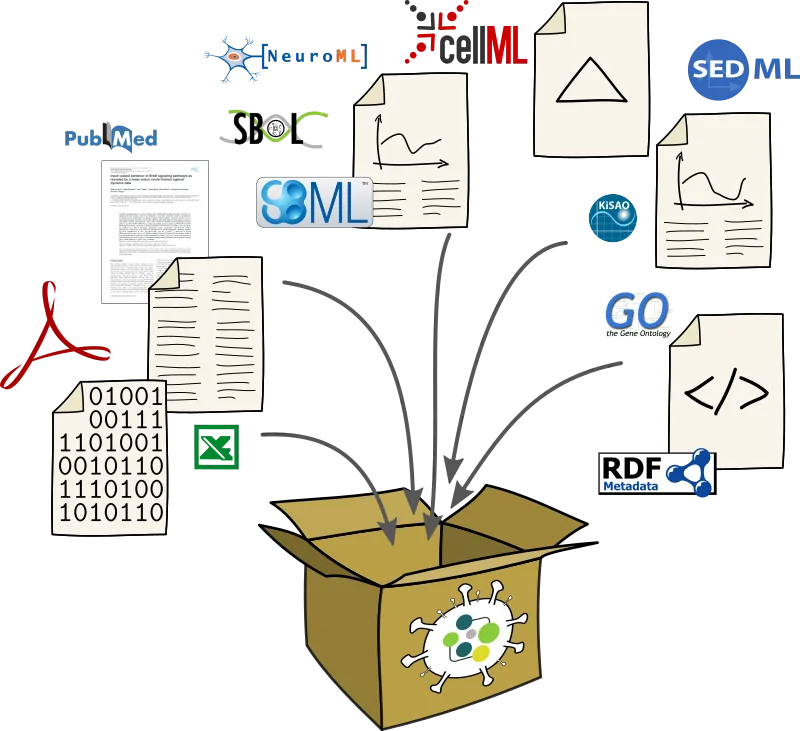 Reproducible simulation studies targeting COVID-19