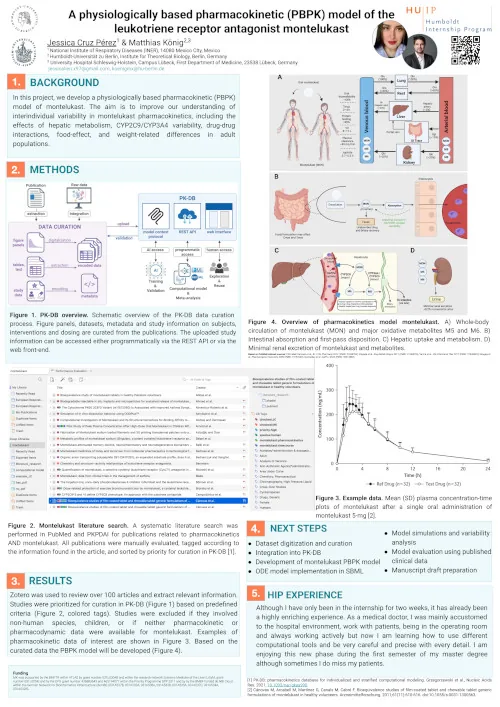 A physiologically based pharmacokinetic (PBPK) model of the leukotriene receptor antagonist montelukast