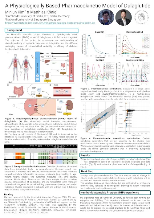 A Physiologically Based Pharmacokinetic Model of Dulaglutide