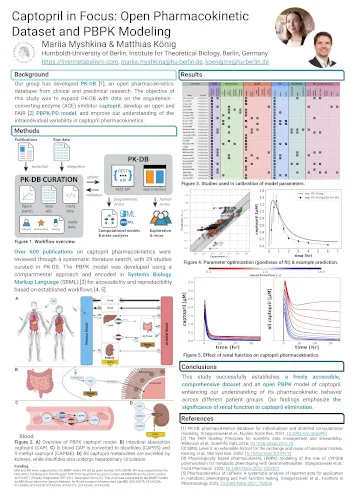 Captopril in Focus: Establishing an Open Pharmacokinetic Dataset and PBPK Modeling
