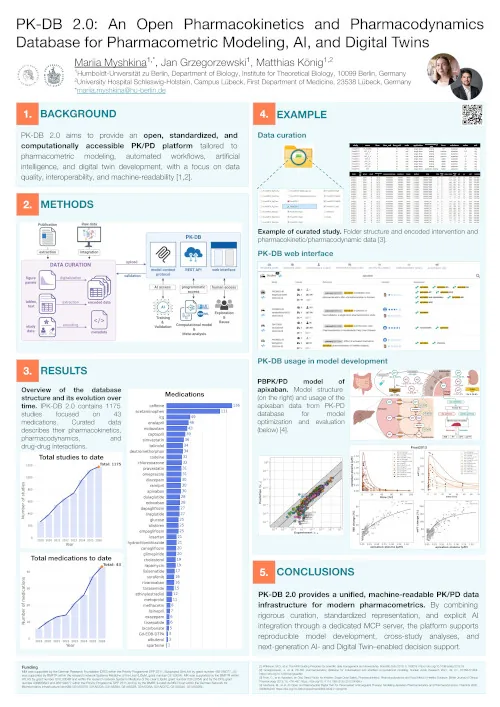PK-DB 2.0: An Open Pharmacokinetics and Pharmacodynamics Database for Pharmacometric Modeling, AI, and Digital Twins