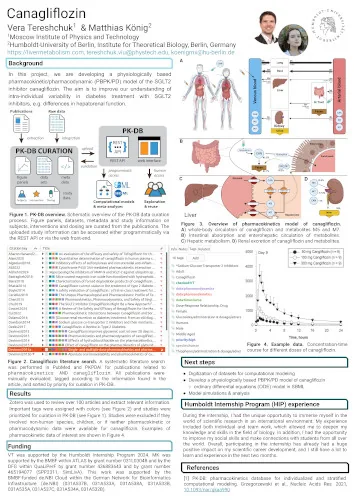 Canagliflozin