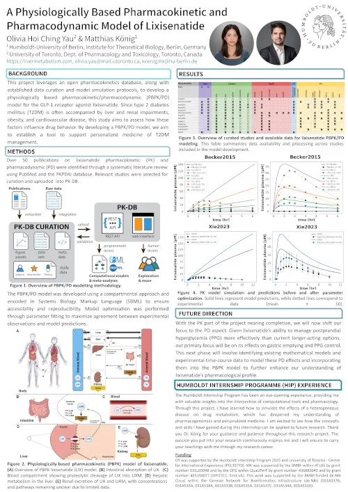 A Physiologically Based Pharmacokinetic and Pharmacodynamic Model of Lixisenatide