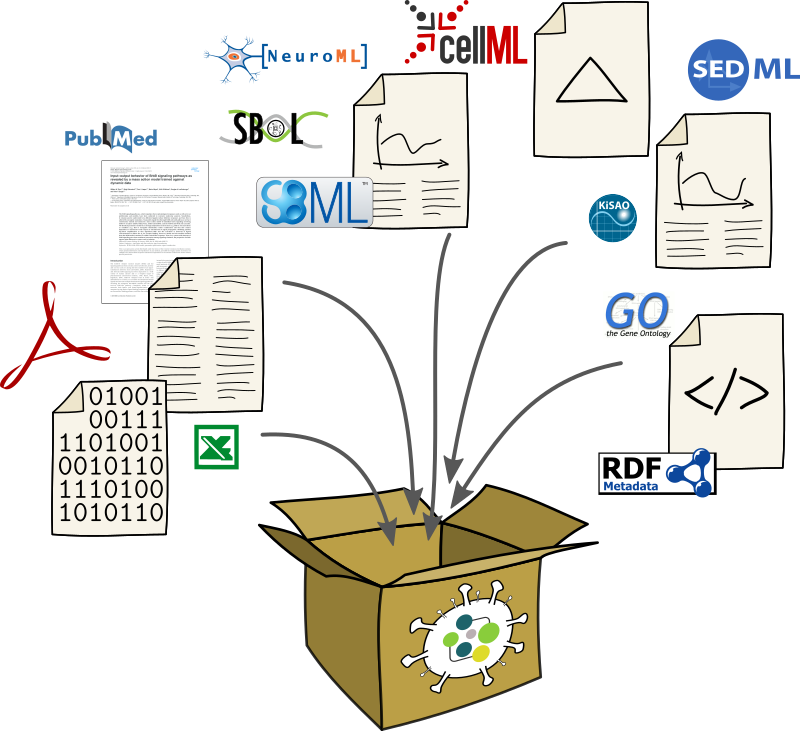 Reproducible simulation studies targeting COVID-19