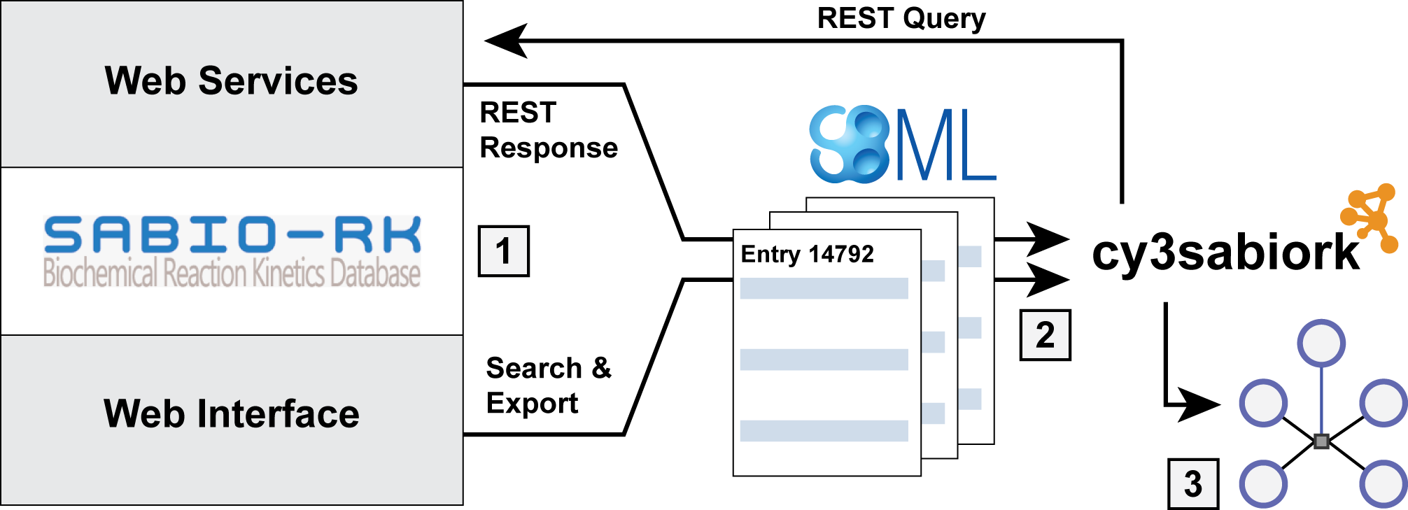 Visualization of kinetic data for modeling